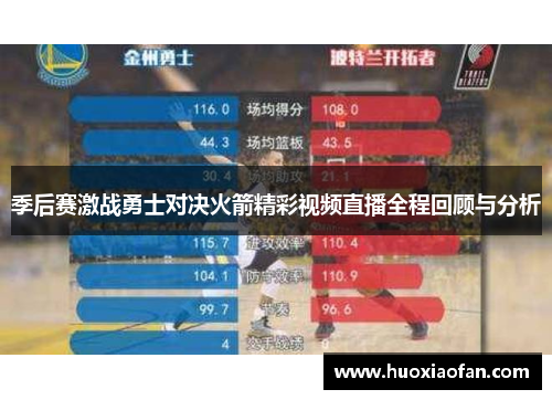 季后赛激战勇士对决火箭精彩视频直播全程回顾与分析